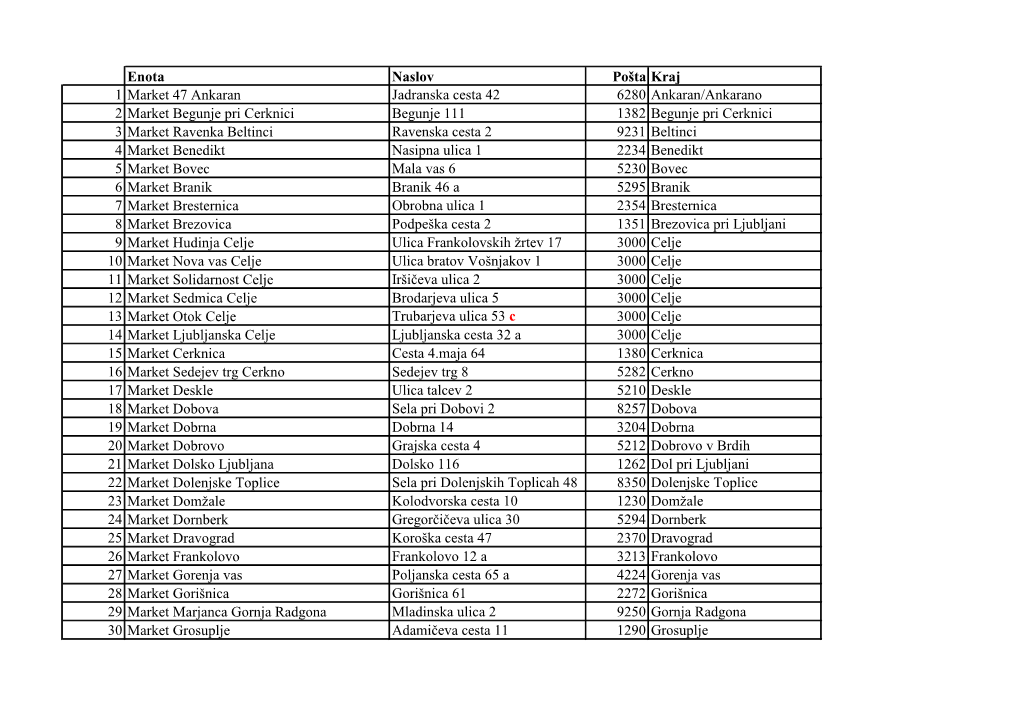 Enota Naslov Pošta Kraj 1 Market 47 Ankaran Jadranska Cesta 42 6280