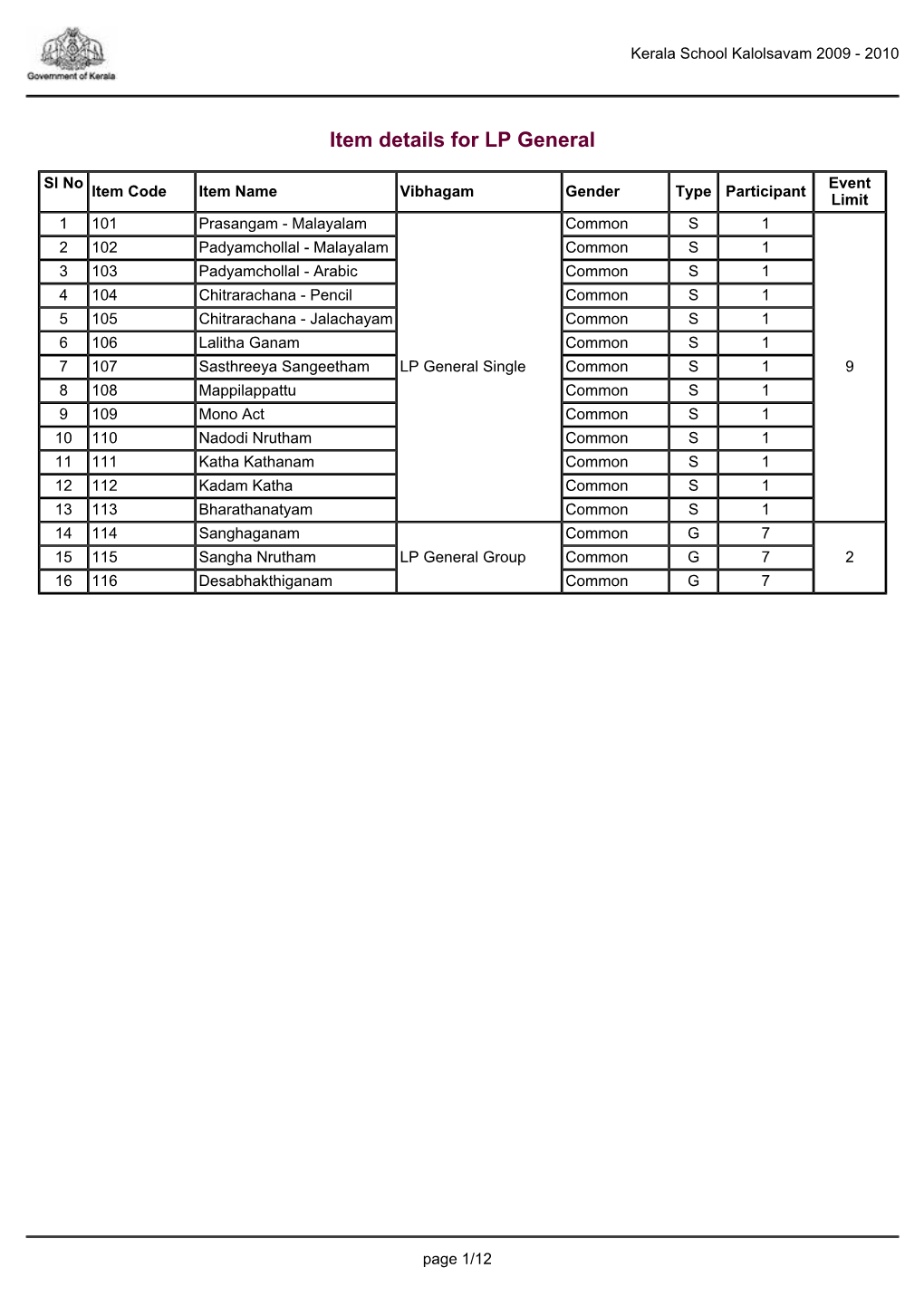 Item Details for LP General