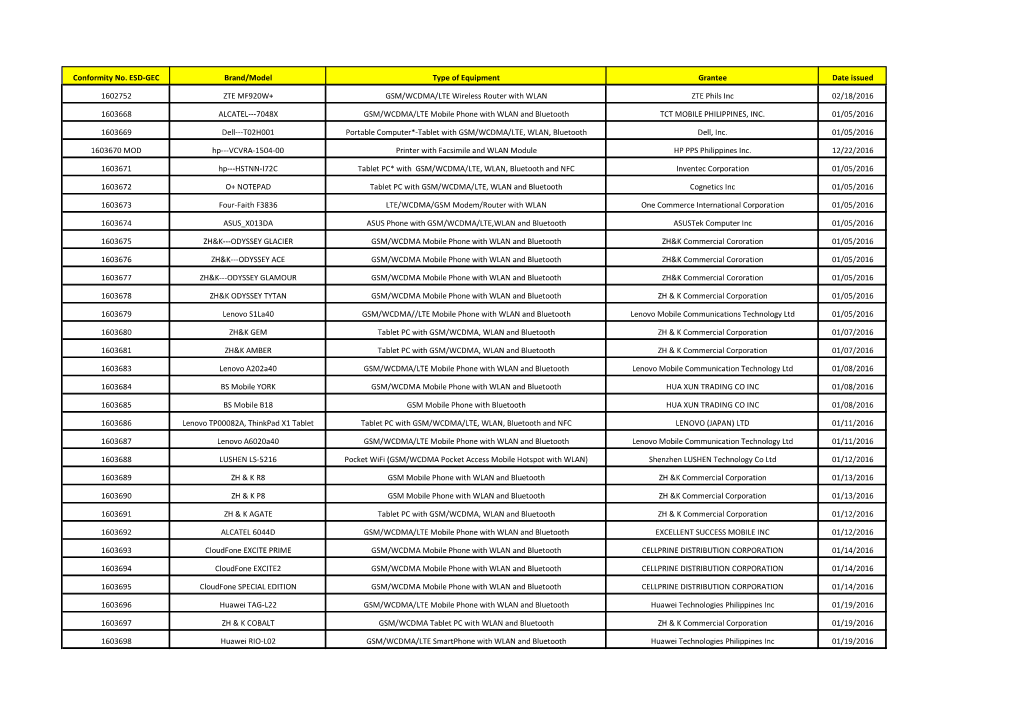 Conformity No. ESD-GEC Brand/Model Type of Equipment Grantee Date Issued