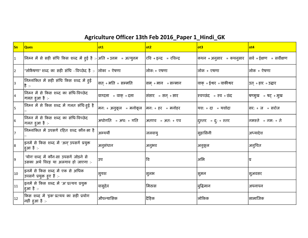 Agriculture Officer 13Th Feb 2016 Paper 1 Hindi GK