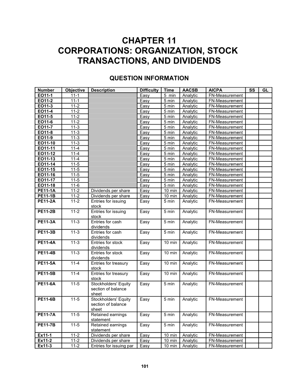 Chapter 11Corporations: Organization, Stock Transactions, and Dividends