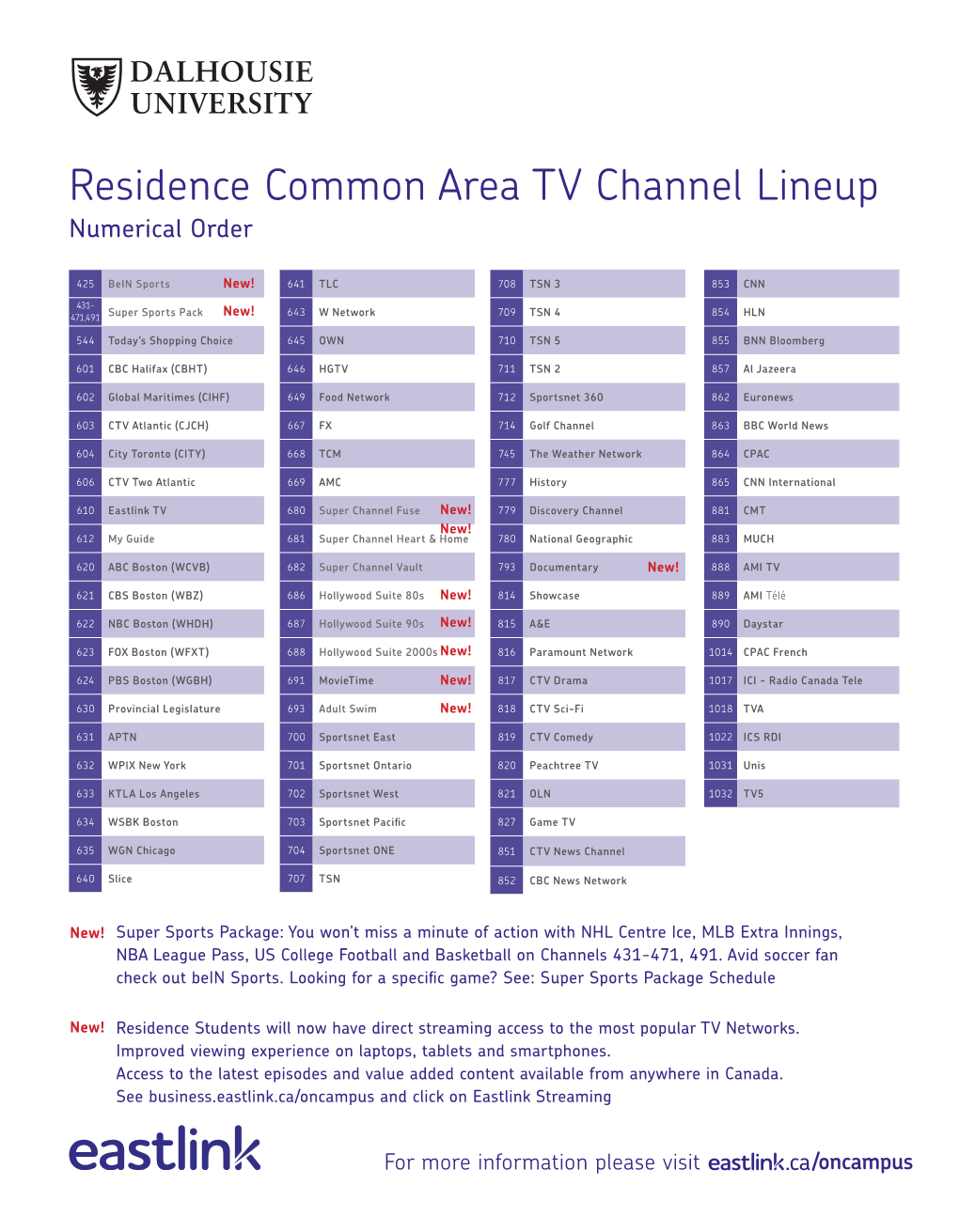 Residence Common Area TV Channel Lineup Numerical Order