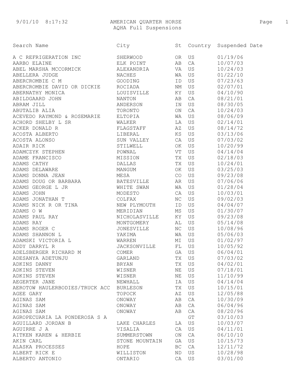 9/01/10 8:17:32 AMERICAN QUARTER HORSE Page 1 AQHA Full Suspensions