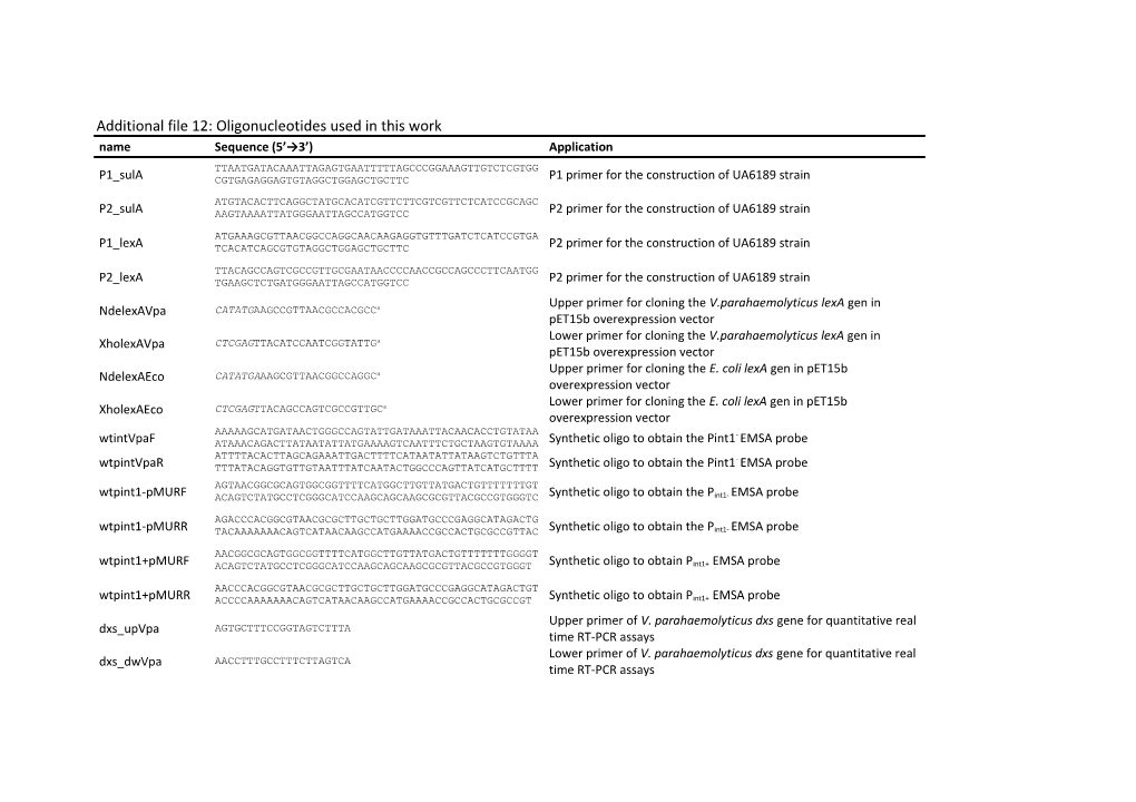 TABLE SXXXX: Oligonucleotides Used in This Work