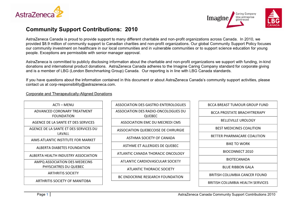 Community Support Contributions: 2010