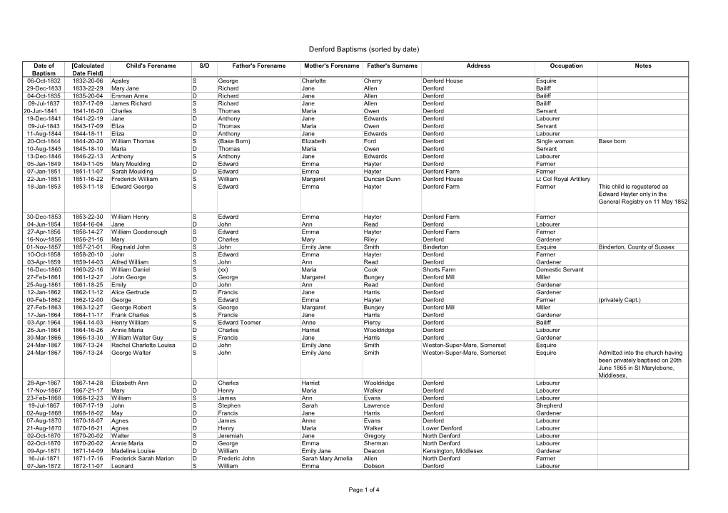 Denford Baptisms 1832-1920 (Sorted by Date)