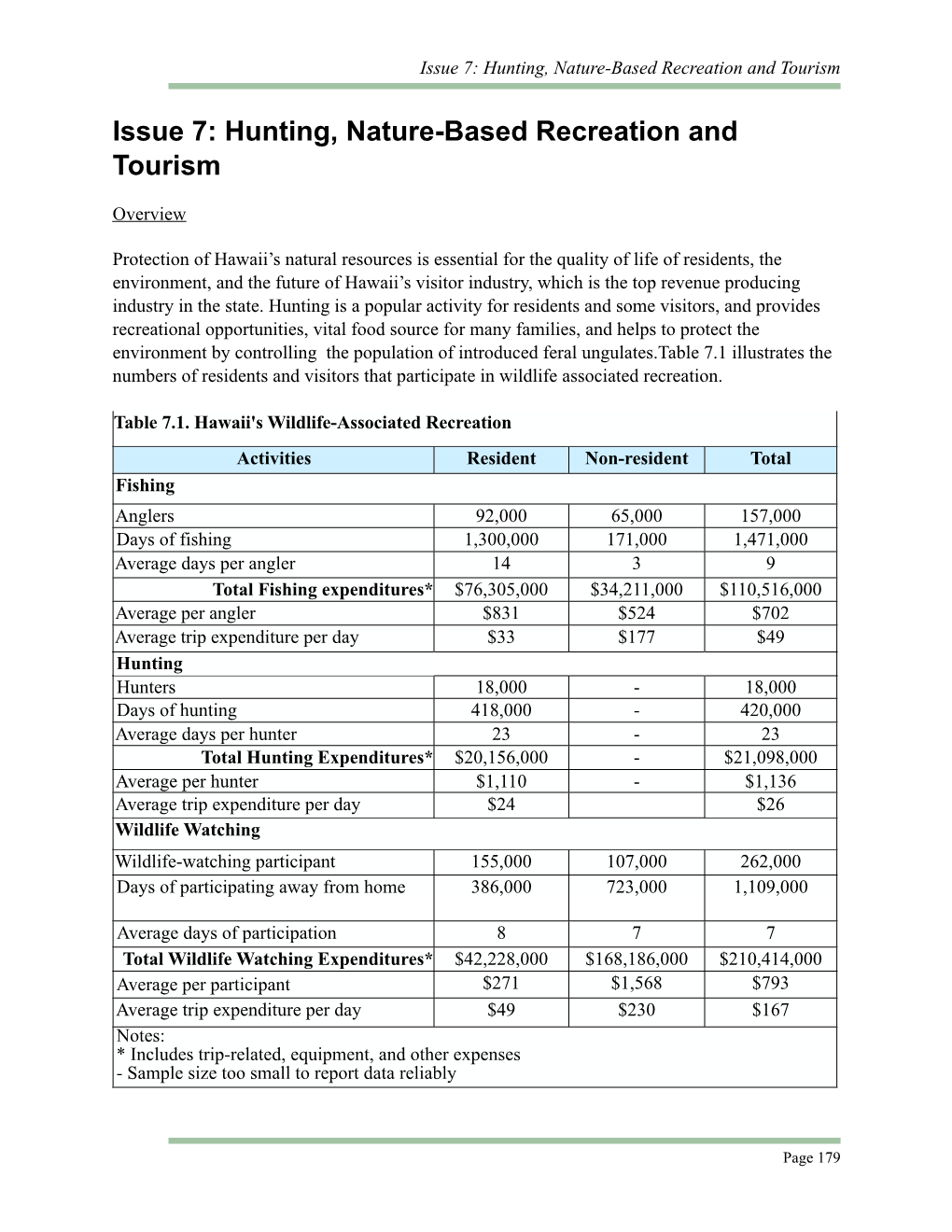 Issue 7: Hunting, Nature-Based Recreation and Tourism