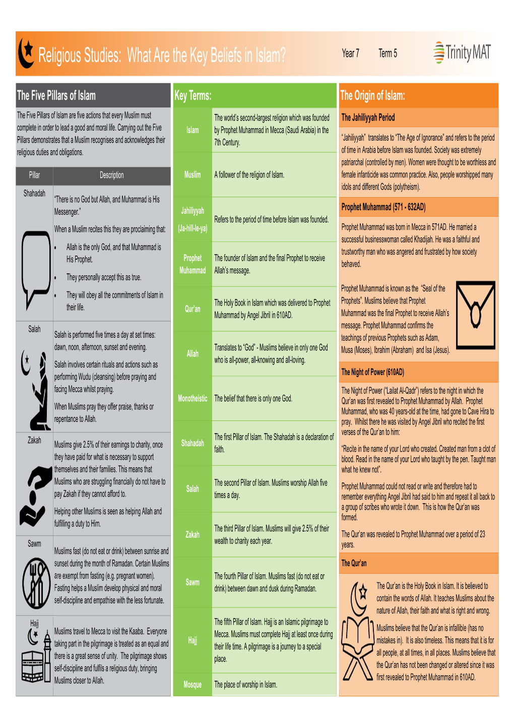 Religious Studies: What Are the Key Beliefs in Islam? Year 7 Term 5