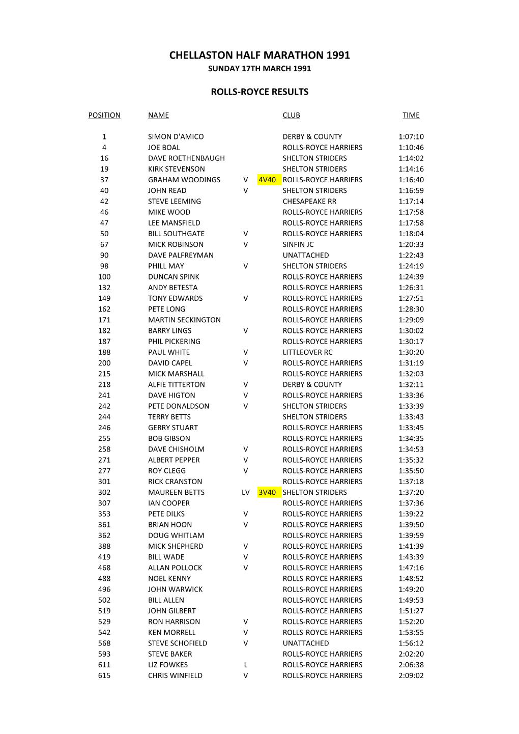 Chellaston Half Marathon 1991 Sunday 17Th March 1991