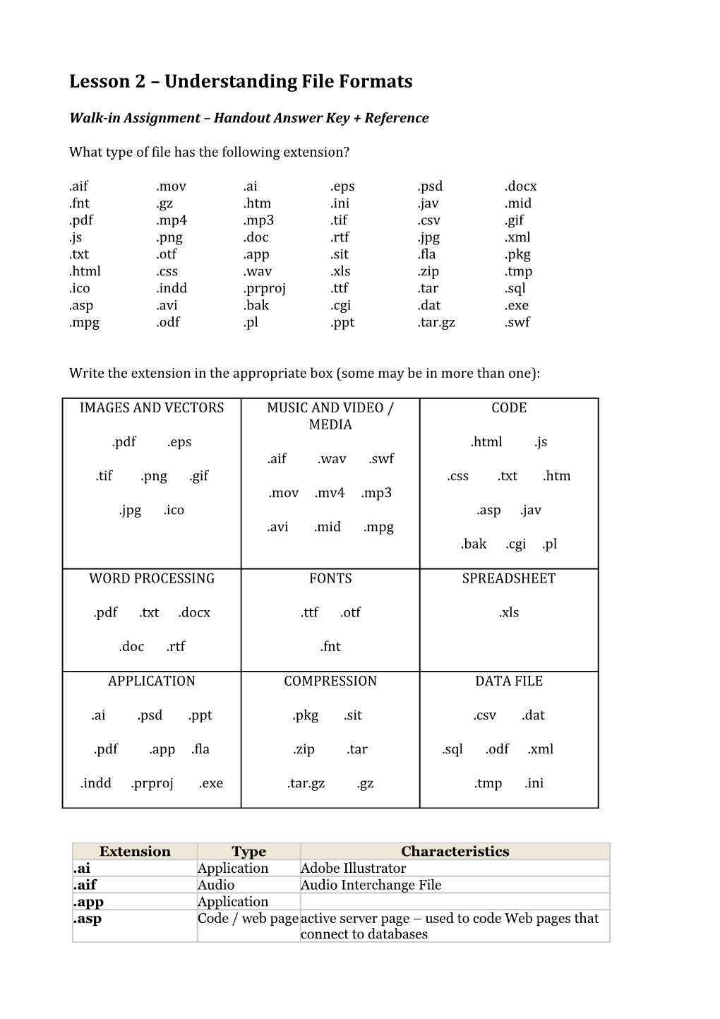 Lesson 2 Understanding File Formats