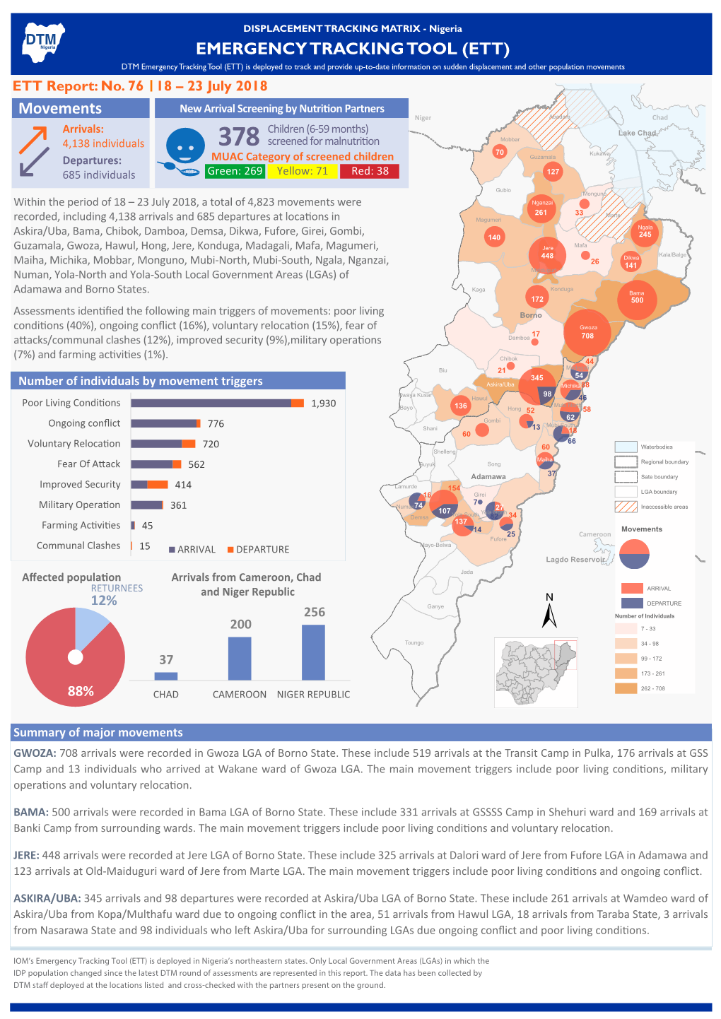 IOM Nigeria DTM Emergency Tracking Tool (ETT) Report No.76