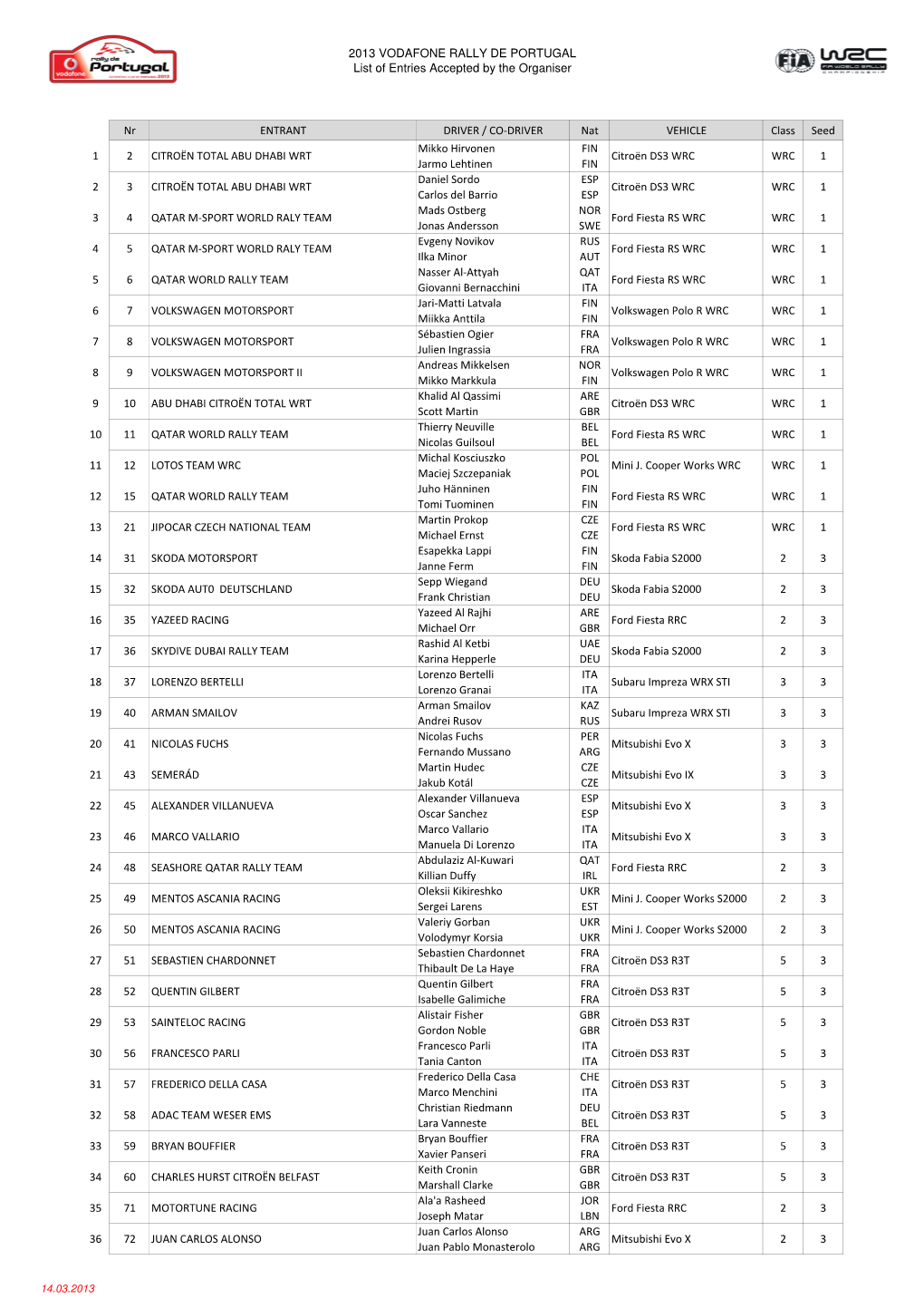 Entry List 2013.Xlsx