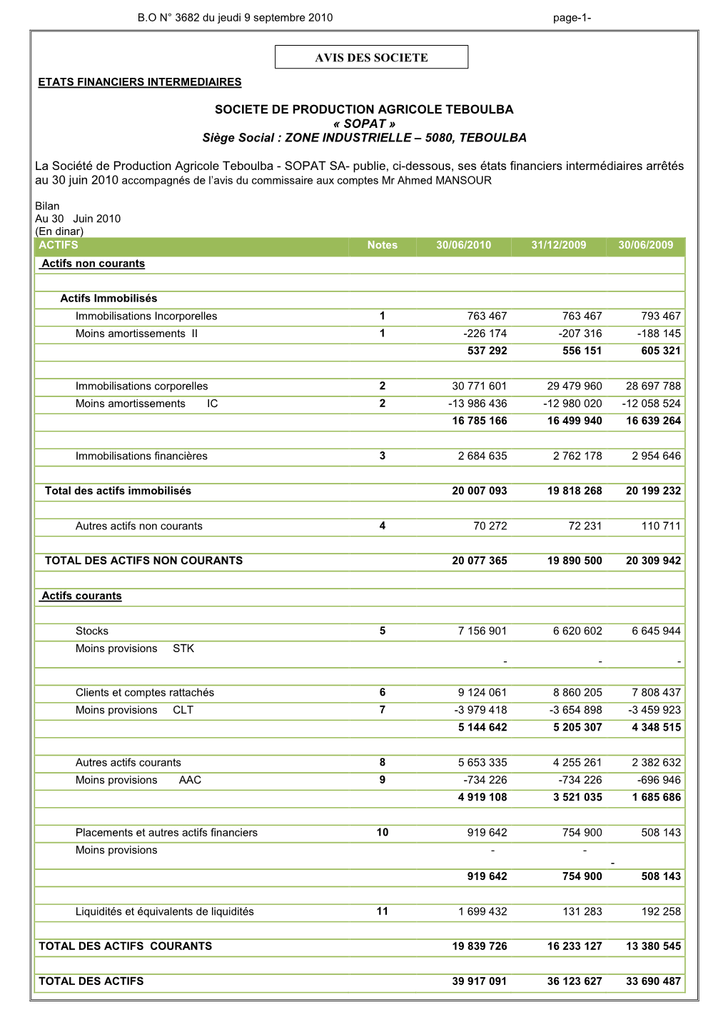 SOCIETE DE PRODUCTION AGRICOLE TEBOULBA « SOPAT » Siège Social : ZONE INDUSTRIELLE – 5080, TEBOULBA