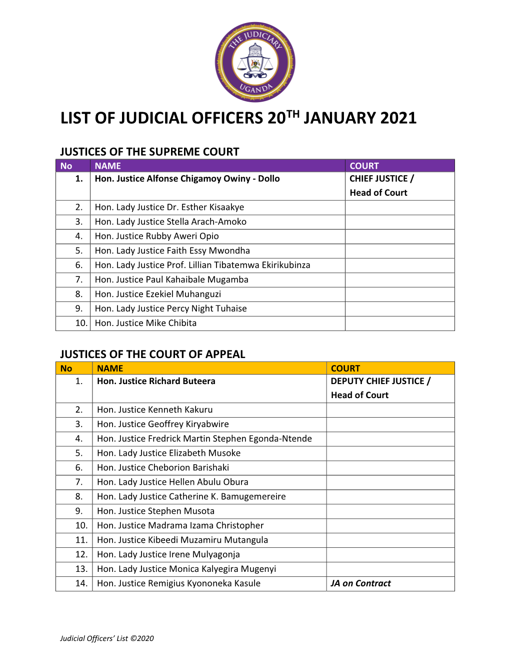 Judicial Officers As at January 2021