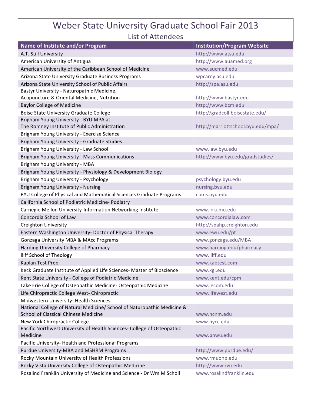 Weber State University Graduate School Fair 2013 List of Attendees Name of Institute And/Or Program Institution/Program Website A.T