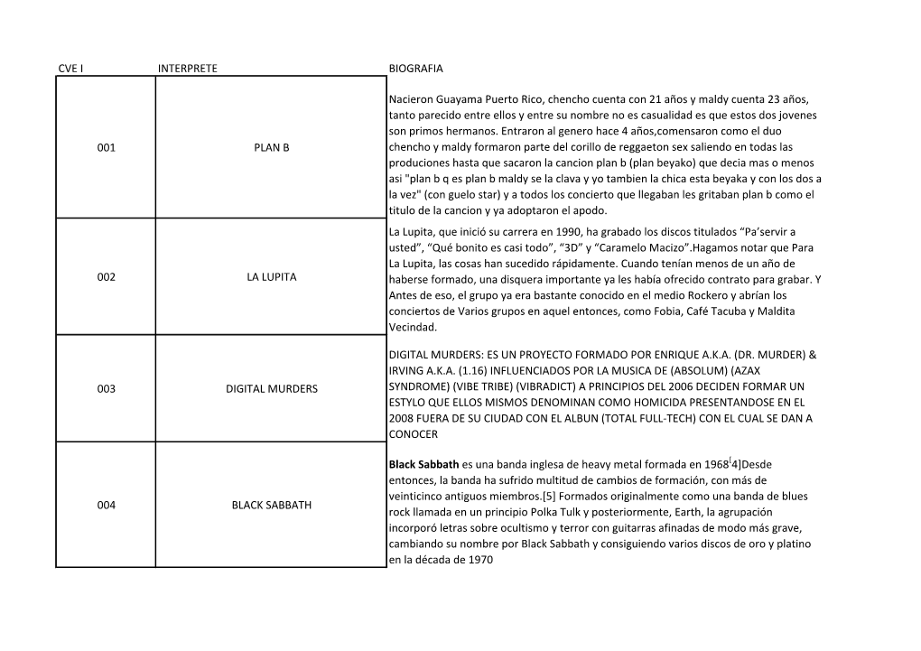 CVE I INTERPRETE BIOGRAFIA 001 PLAN B Nacieron Guayama Puerto Rico, Chencho Cuenta Con 21 Años Y Maldy Cuenta 23 Años, Tanto P