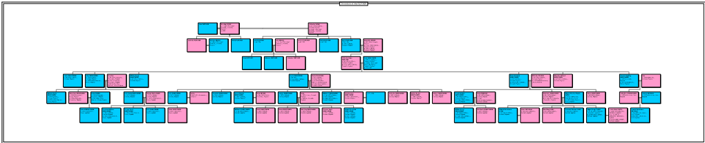 Descendants of John FLETCHER