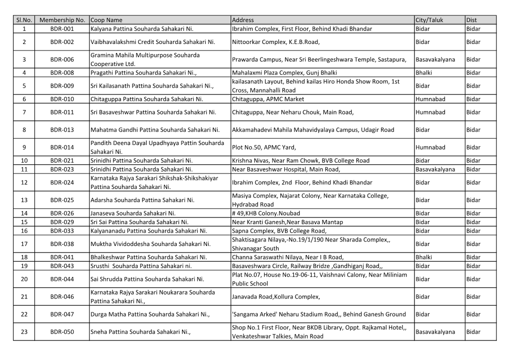 Eligible Members List.Xlsx