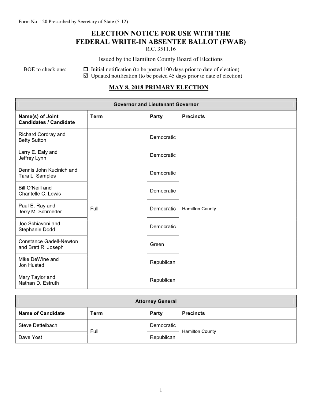 Election Notice for Use with the Federal Write-In Absentee Ballot (Fwab) R.C