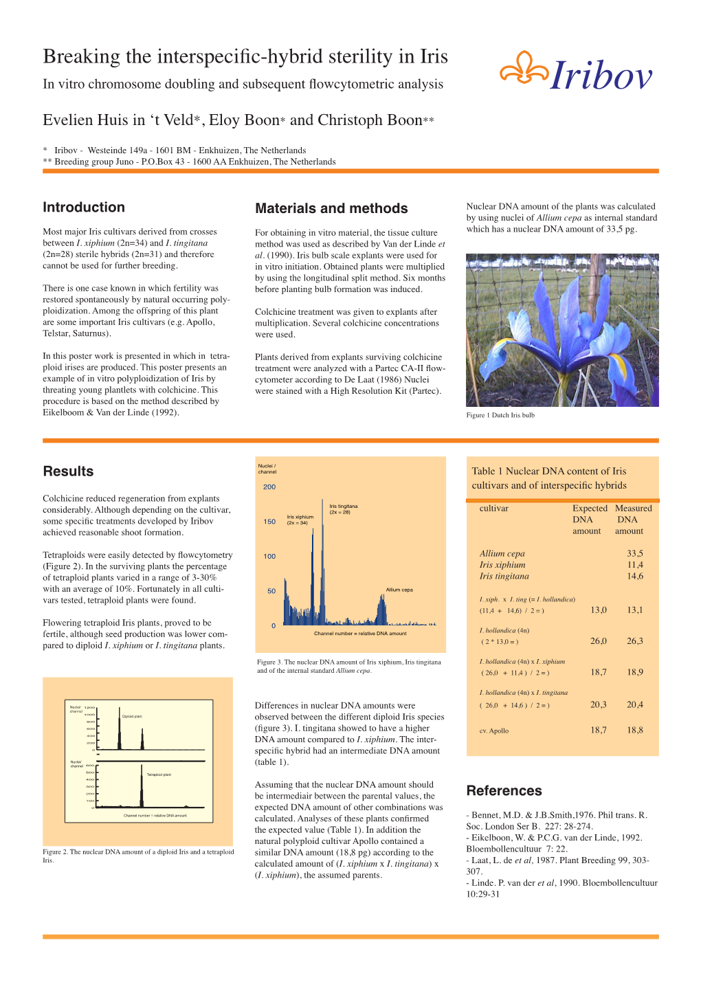 Interspecific Hybrids Colchicine Reduced Regeneration from Explants Iris Tingitana Considerably