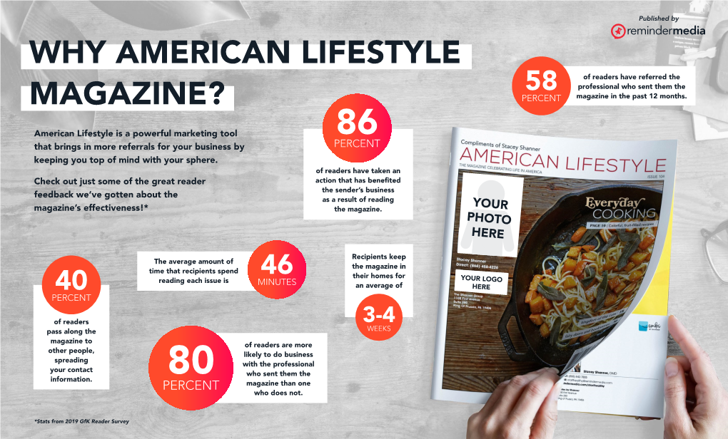 Why American Lifestyle Magazine?