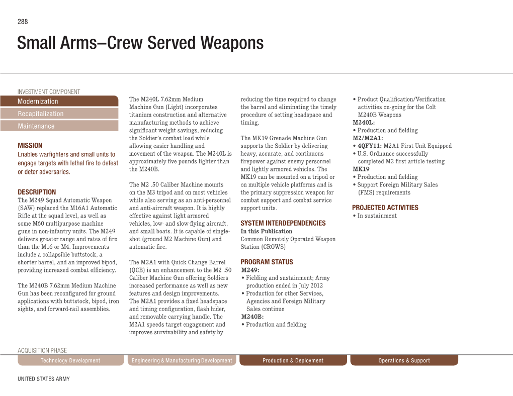 Small Arms–Crew Served Weapons