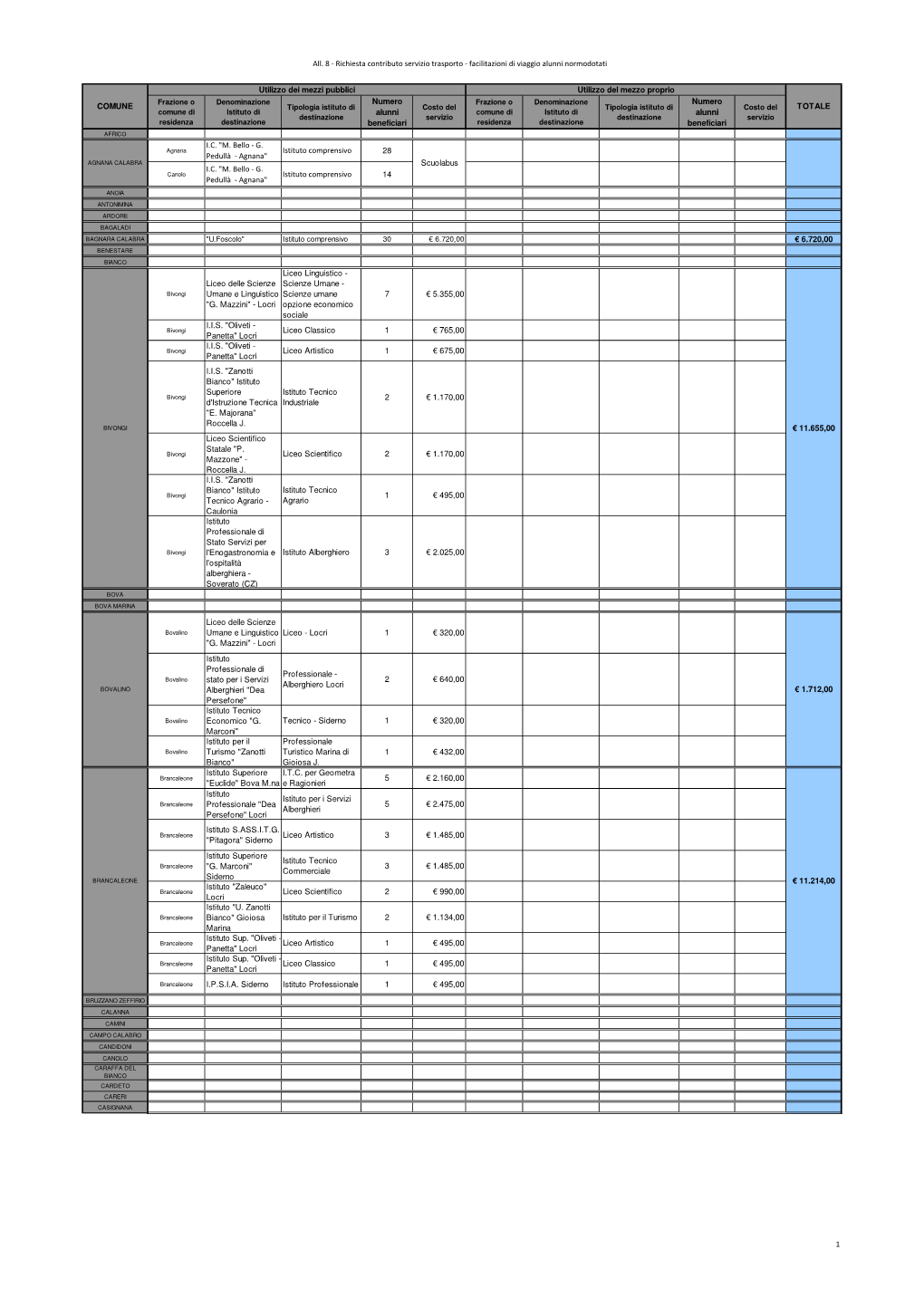 Allegati Aggiornati Paolo 2016-17PROVA