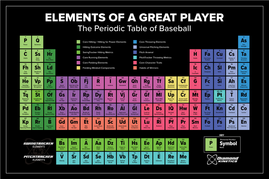 To Download the Periodic Table of Baseball As A