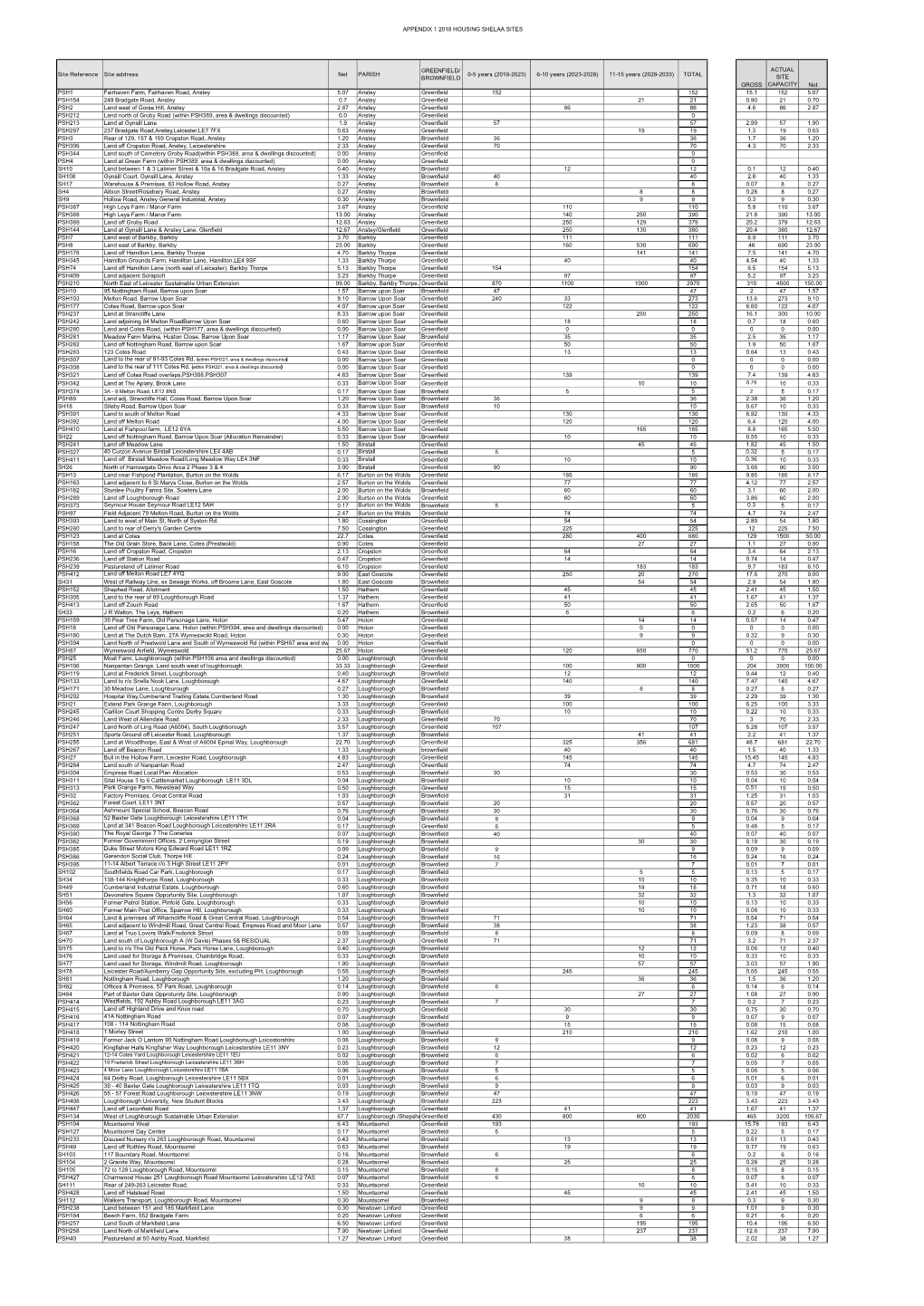 Appendix 1 2018 HOUSING SHELAA SITES.Pdf