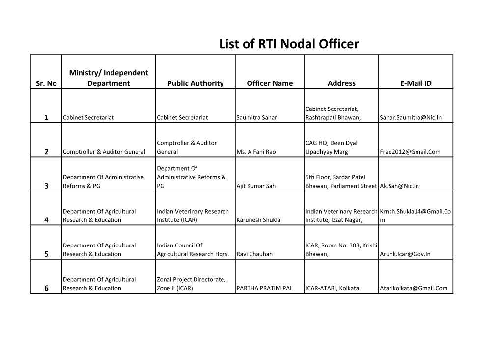 List of RTI Nodal Officer