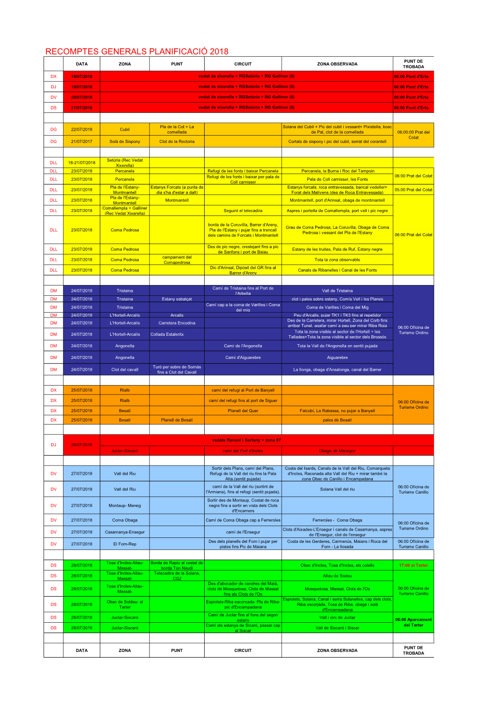 Recomptes Generals Planificació 2018 Punt De Data Zona Punt Circuit Zona Observada Trobada