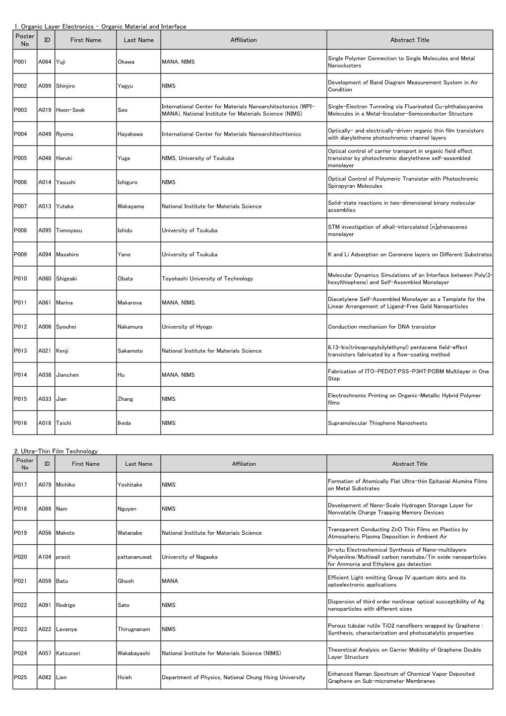 1. Organic Layer Electronics - Organic Material and Interface Poster ID First Name Last Name Affiliation Abstract Title No