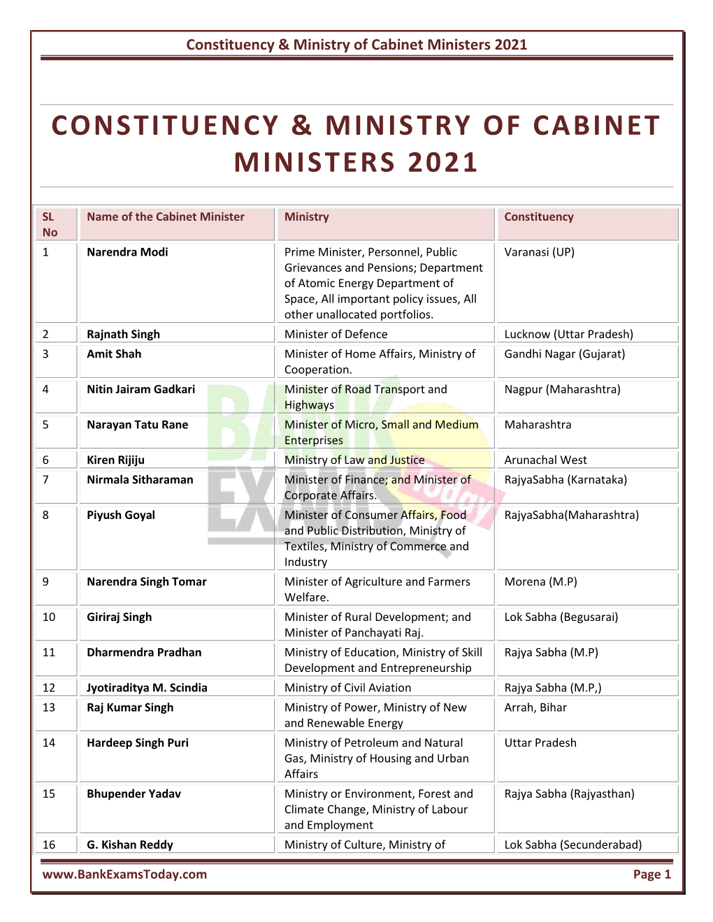 Constituency & Ministry of Cabinet Ministers 2021