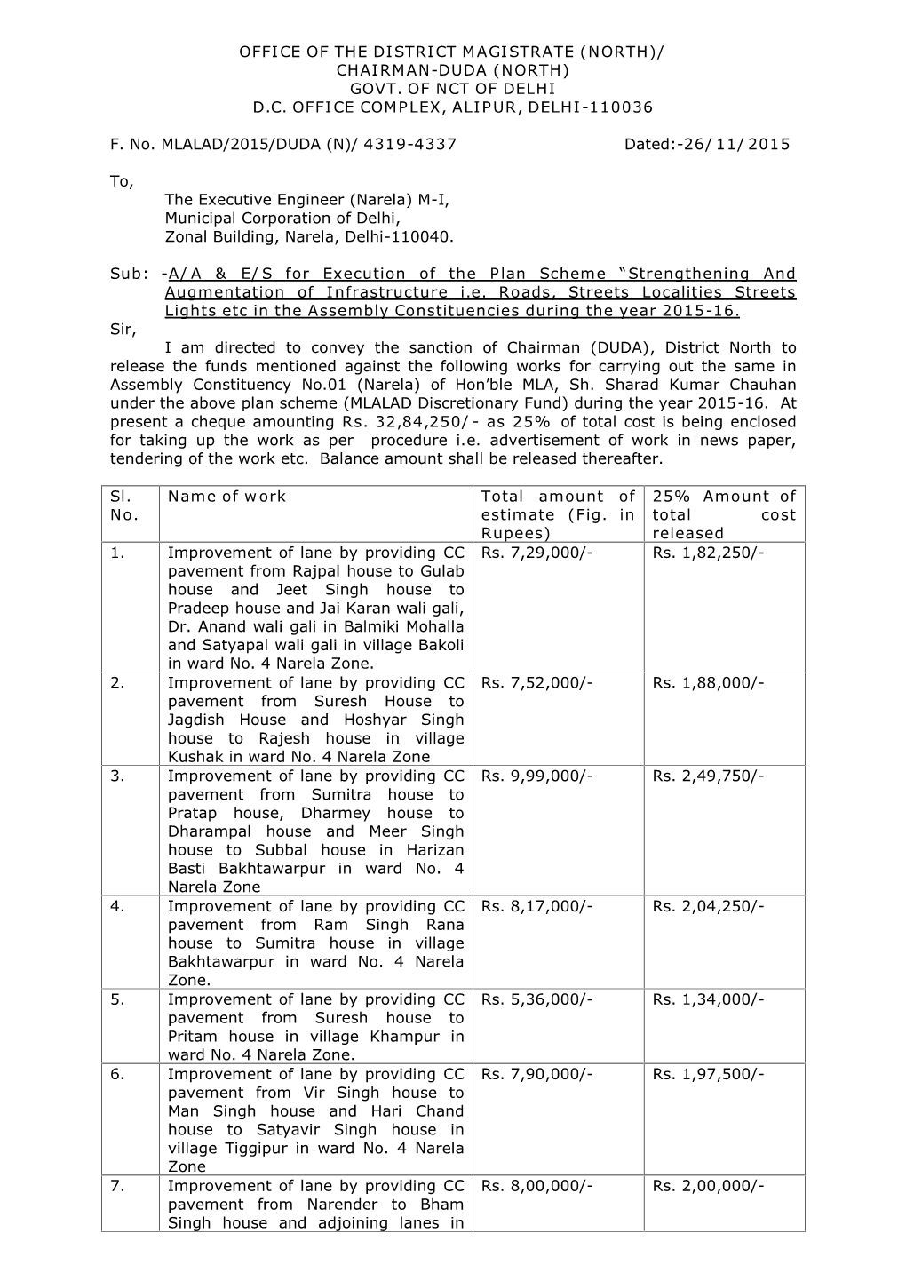 Chairman-Duda (North) Govt. of Nct of Delhi Dc Office