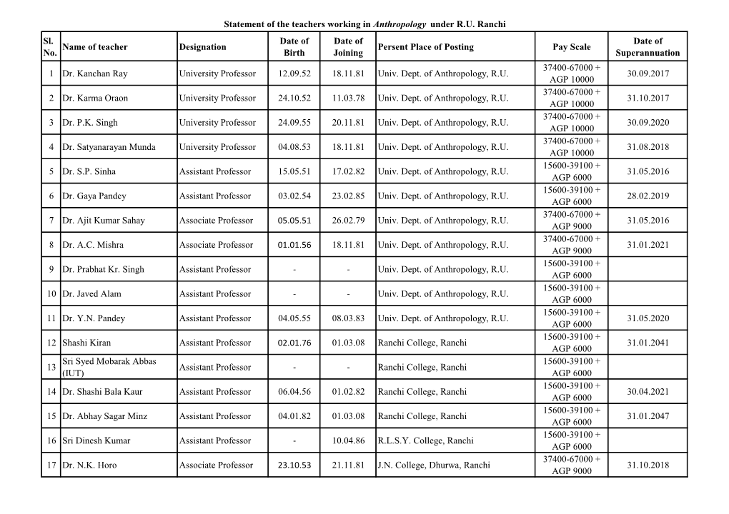 Database of Teachers