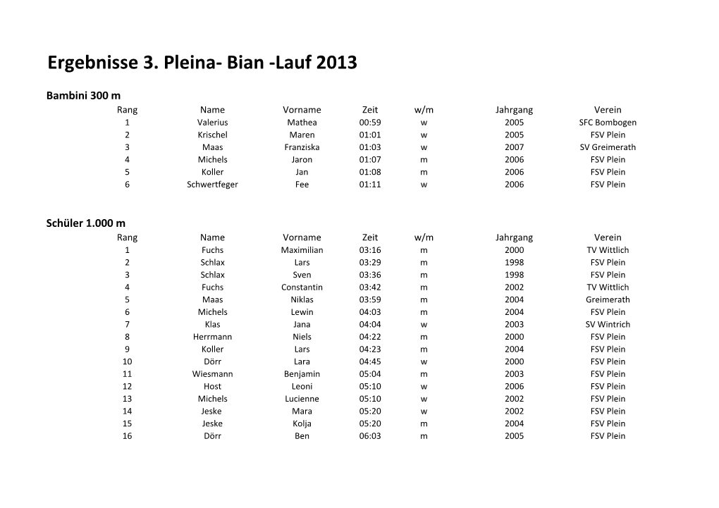Ergebnisse 3. Pleina- Bian -Lauf 2013