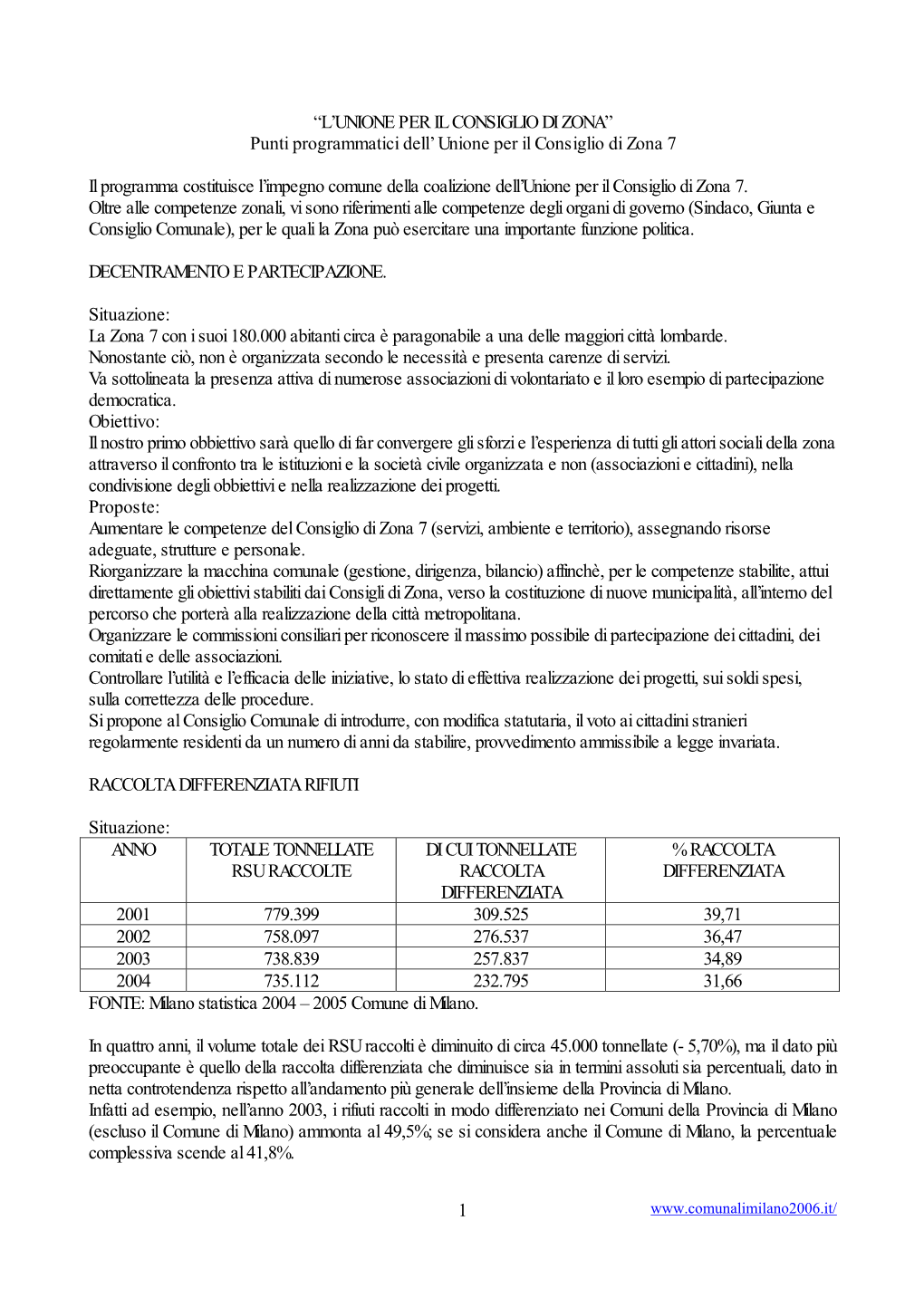 Punti Programmatici Dell' Unione Per Il Consiglio Di Zona 7 Il Programma