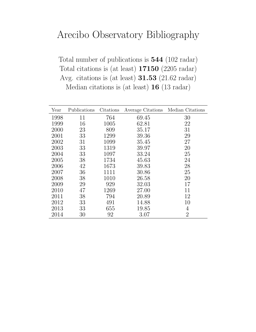 Arecibo Observatory Bibliography