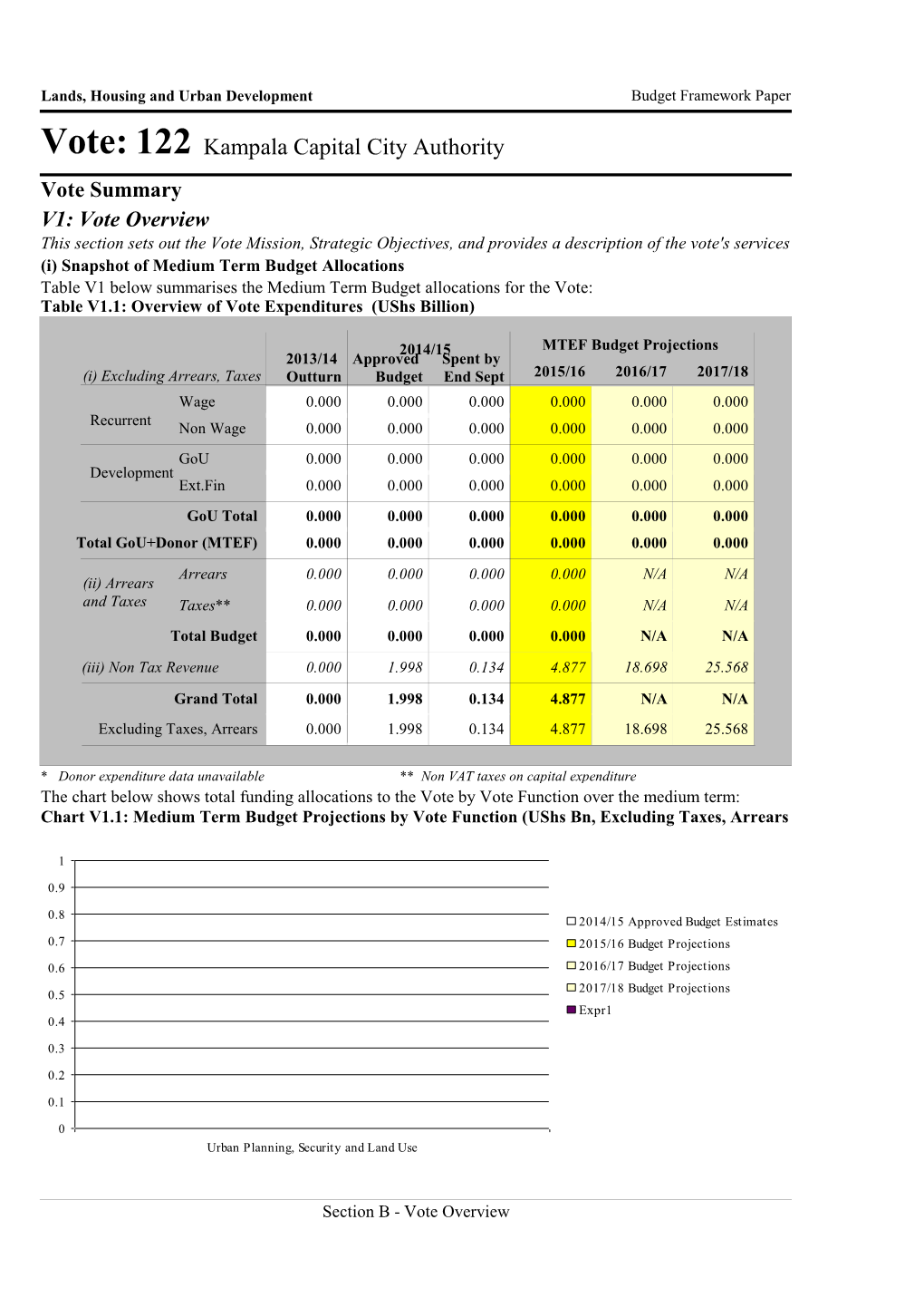 KCCA-Lands, Housing and Urban Development.Pdf