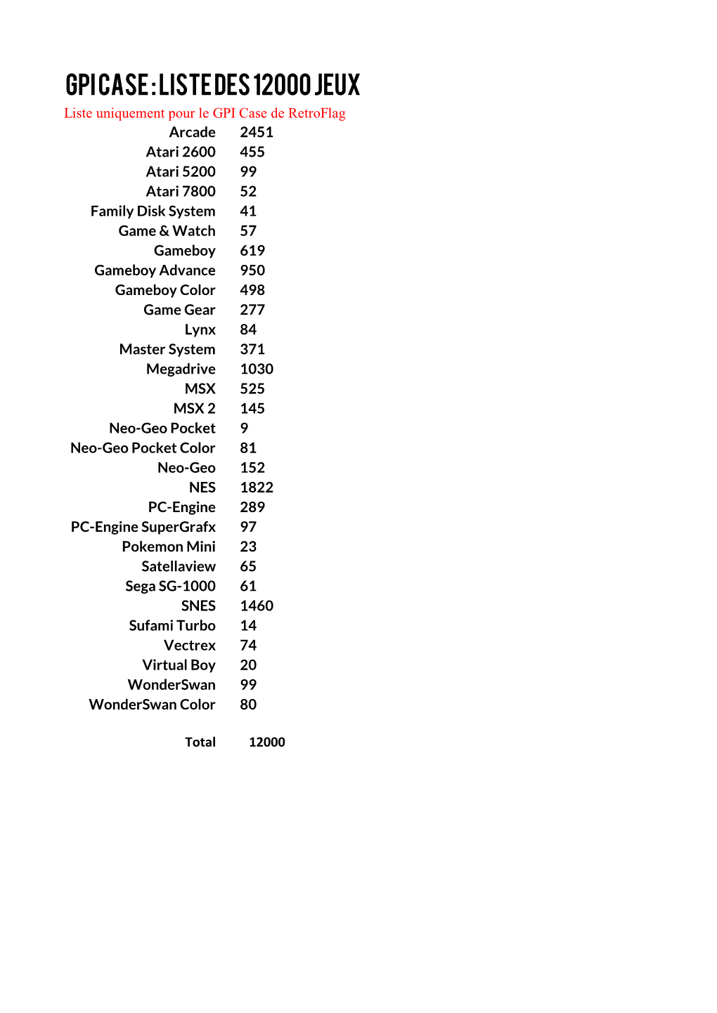 GPI Case : Liste Des 12000 Jeux