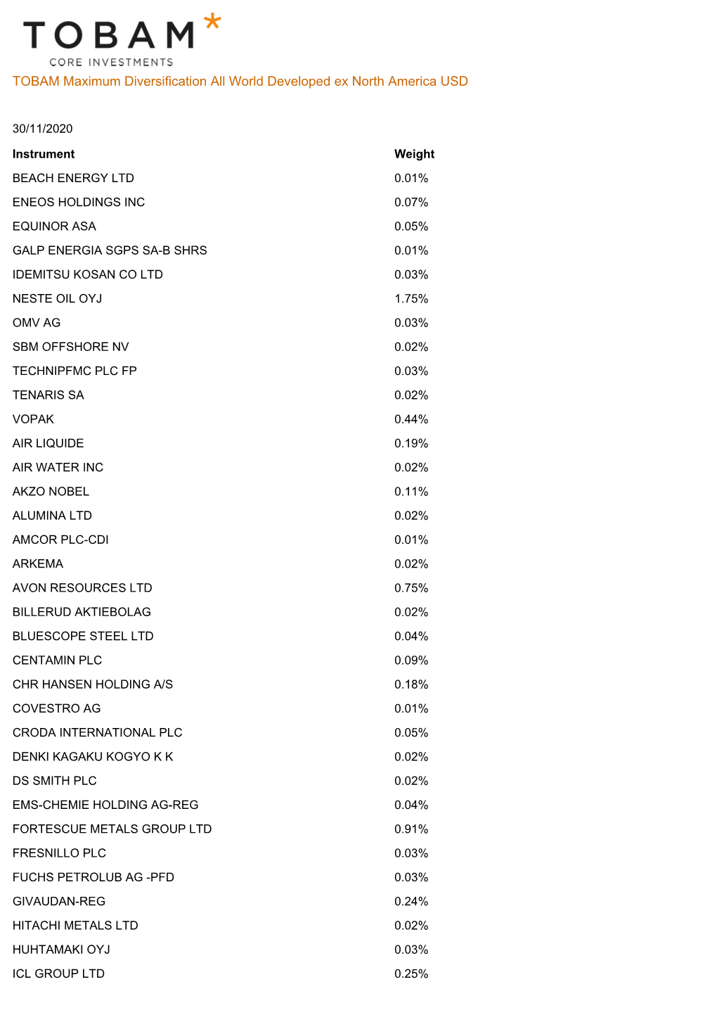 TOBAM Maximum Diversification All World Developed Ex North America USD