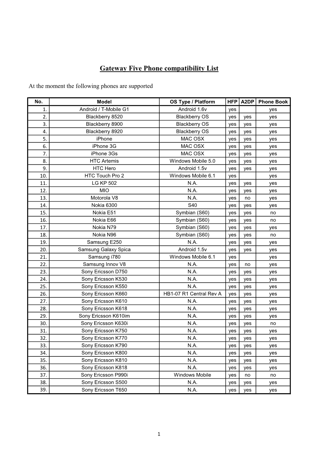 Gateway Five Phone Compatibility List