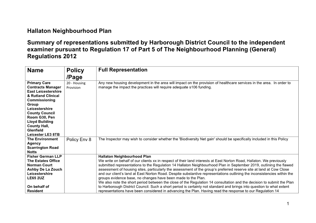 Hallaton Neighbourhood Plan Summary of Representations Submitted by Harborough District Council to the Independent Examiner