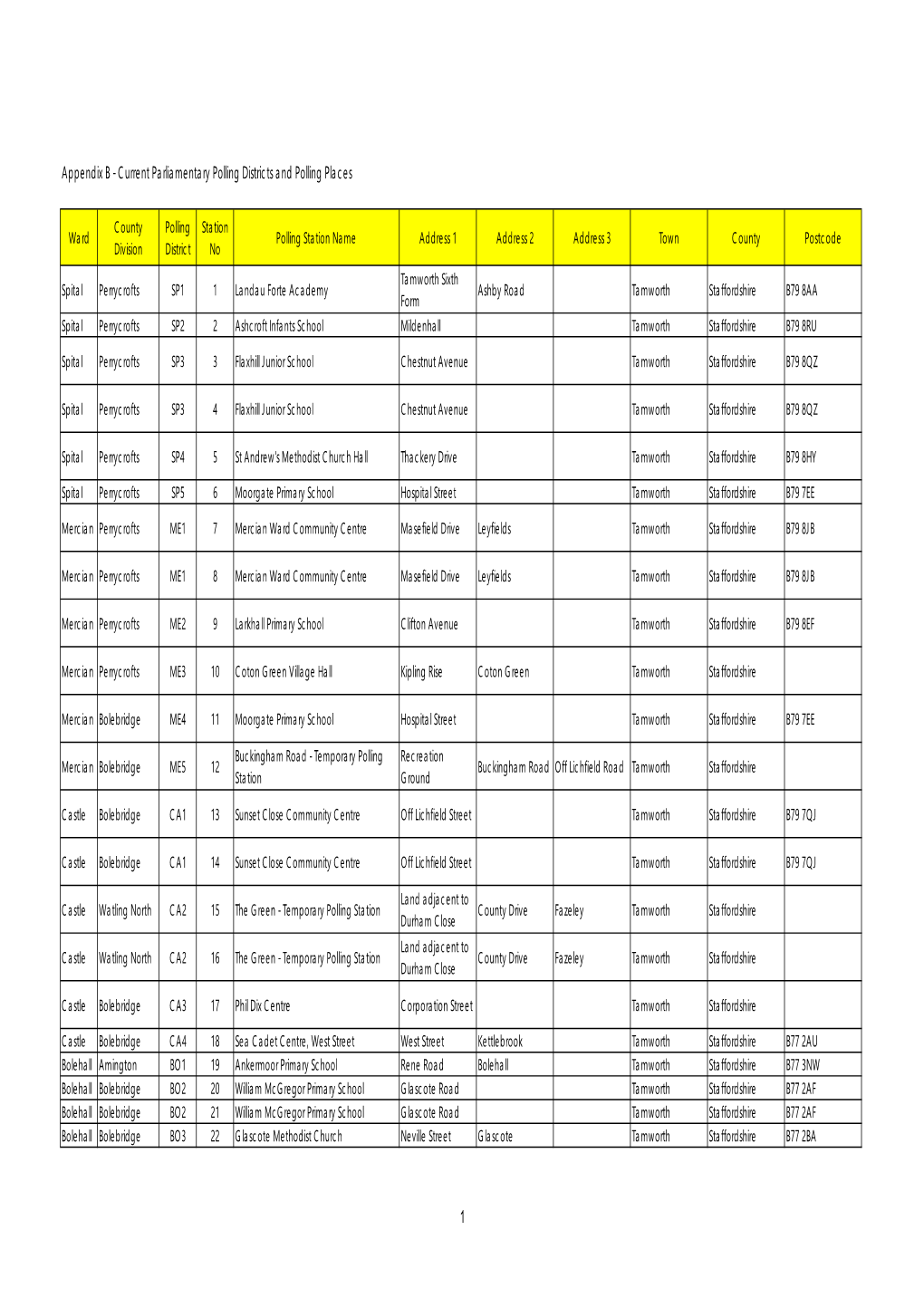 Polling District Details with Electorate for Stakeholders & Report