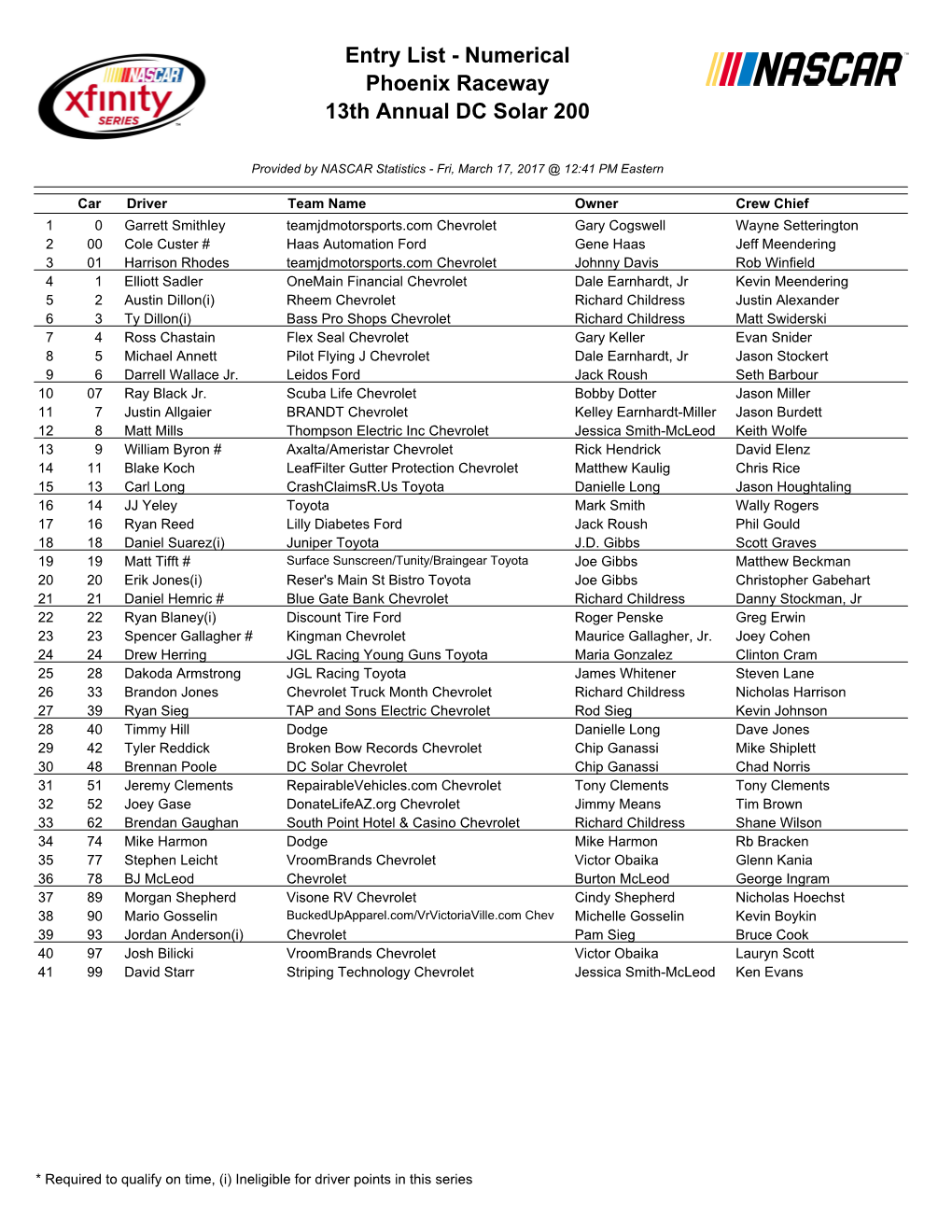 Entry List - Numerical Phoenix Raceway 13Th Annual DC Solar 200