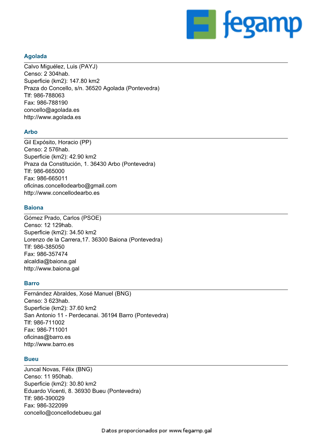 Agolada Calvo Miguélez, Luis (PAYJ) Censo: 2 304Hab. Superficie (Km2): 147.80 Km2 Praza Do Concello, S/N