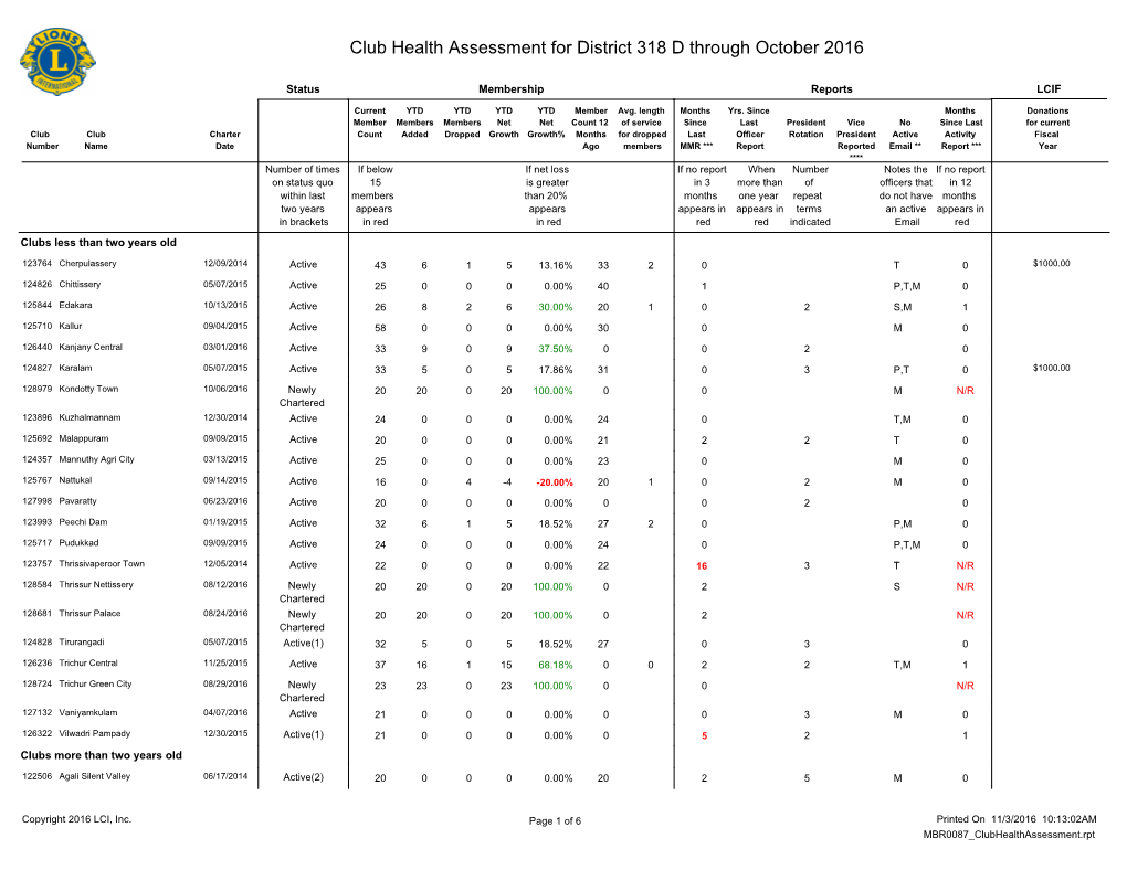 Club Health Assessment MBR0087