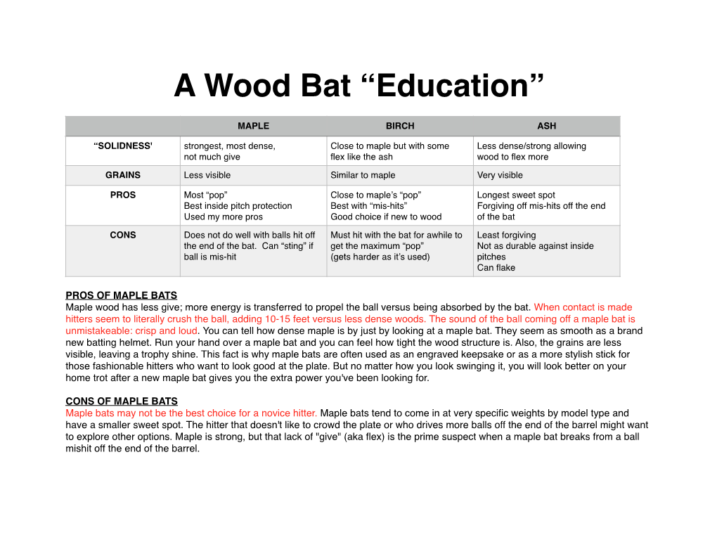 A Wood Bat "Education"