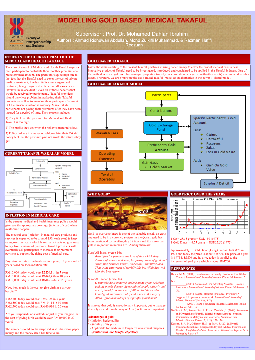 Modelling Gold Based Medical Takaful