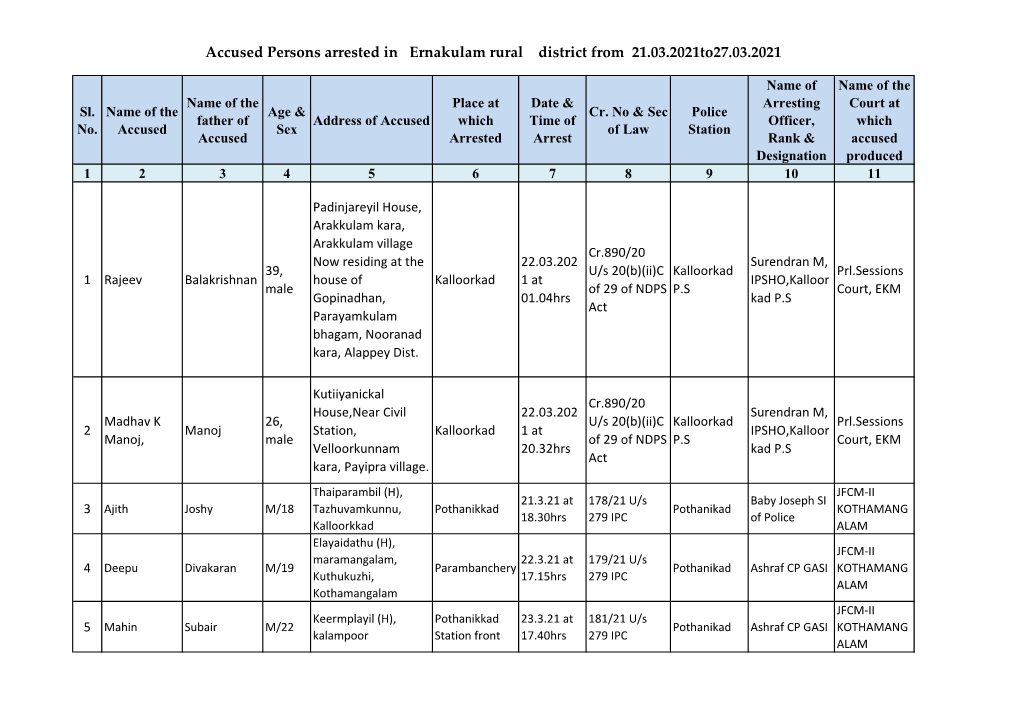 Accused Persons Arrested in Ernakulam Rural District from 21.03.2021To27.03.2021